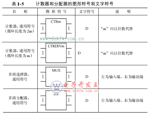 逻辑电路图符号大全