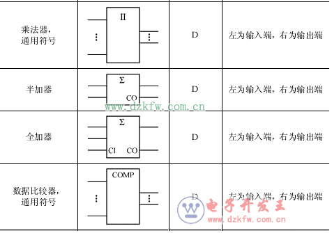 逻辑电路图符号大全