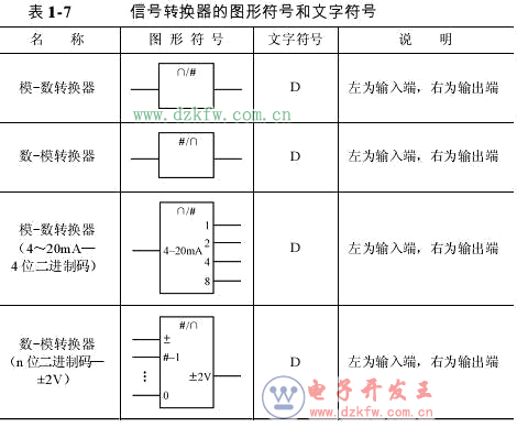 逻辑电路图符号大全
