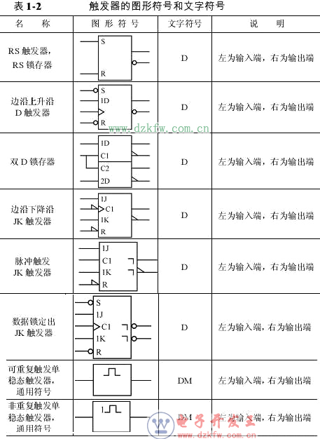 逻辑电路图符号大全
