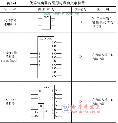 逻辑电路图符号大全