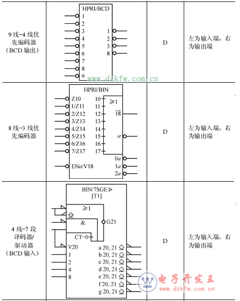 逻辑电路图符号大全