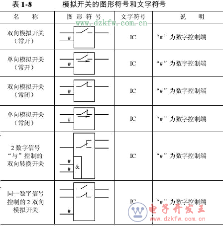 逻辑电路图符号大全