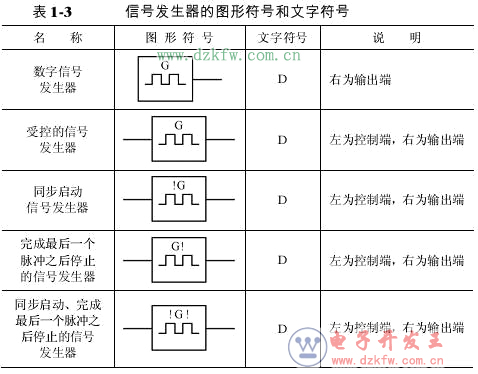 逻辑电路图符号大全
