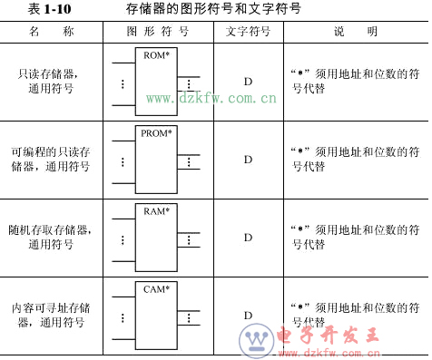 逻辑电路图符号大全
