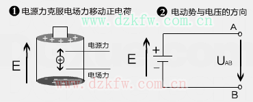 电源电动势方向 电源电动势方向