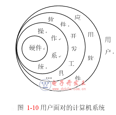 计算机最基本的工作原理是什么和什么(2)
