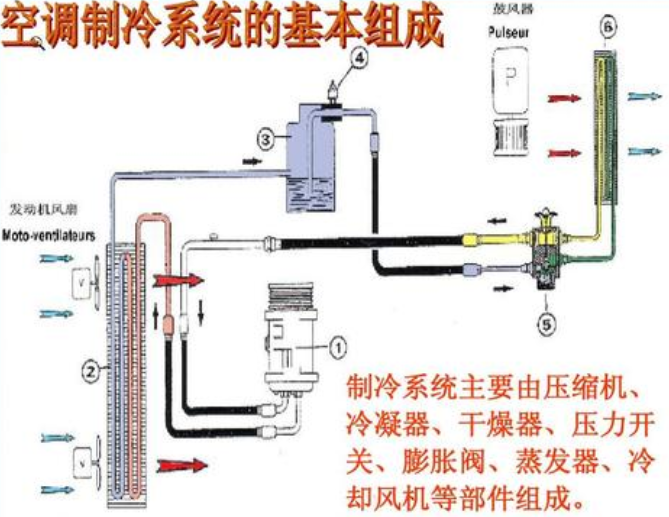 喷射式制冷循环的基本工作原理是什么(2)
