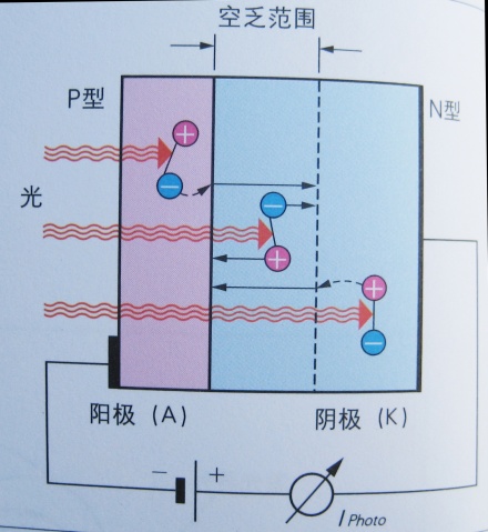 遥控器利用光的什么原理_空调遥控器(2)
