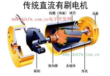 发电机和电动机的原理区别是什么_车的发电机是什么样子(3)