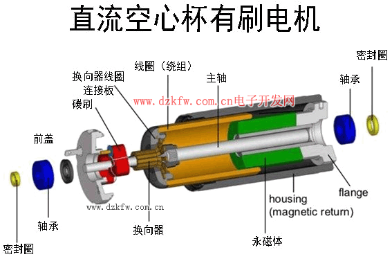 发电机和电动机的原理区别是什么_车的发电机是什么样子(2)
