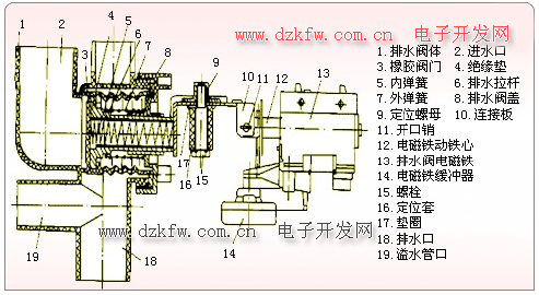 全自动甩干为什么不工作原理_五金甩模工作原理
