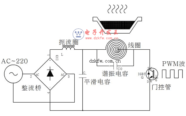 电磁炉工作的原理是什么_电磁炉的工作原理