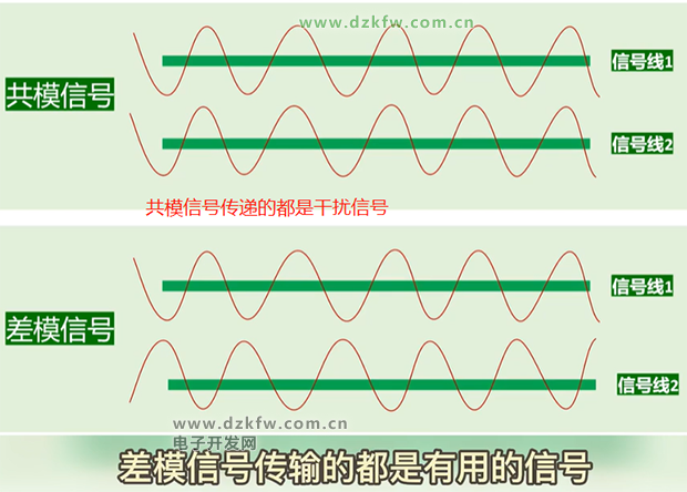 共模信号和差模信号的波形图