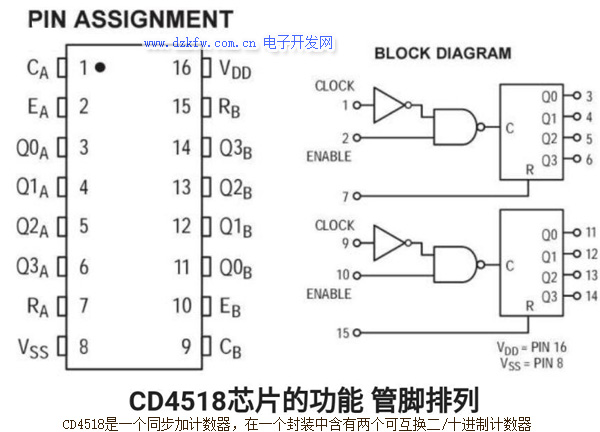 CD4518管脚图