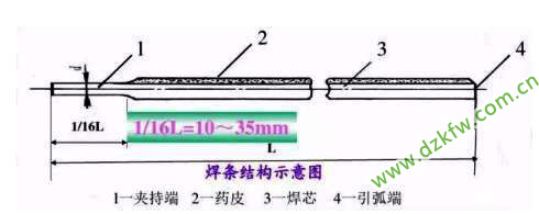 不同型号的