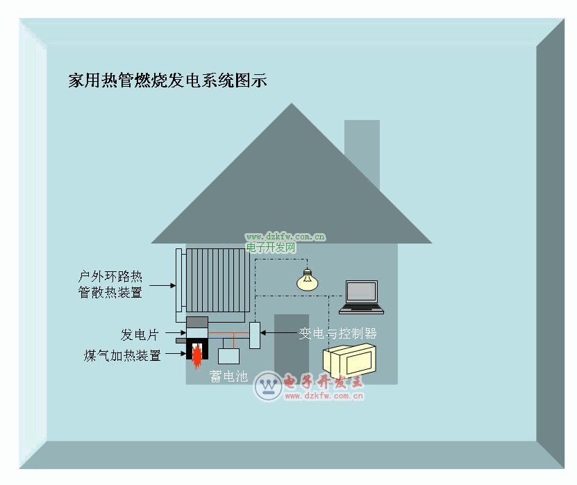 家用热管燃烧发电系统图示
