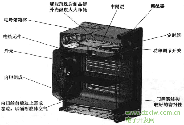电烤箱结构原理