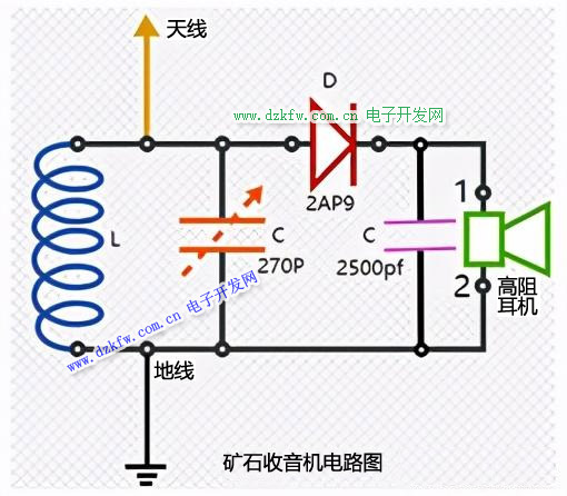 矿石收音机电路图