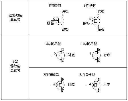 场效应管的基本知识