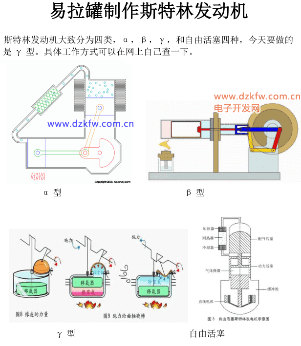 斯特林发动机分类