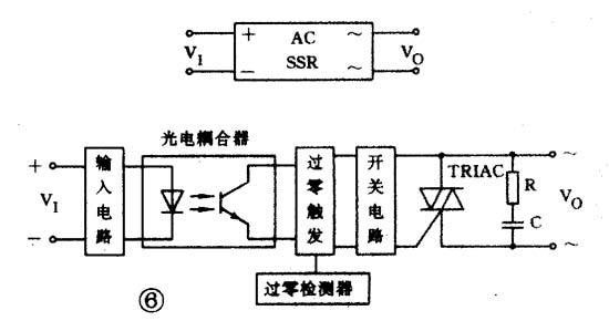 主要包括输入电路,光电耦合器,过零触发电路,开关电路(包括双向可控硅