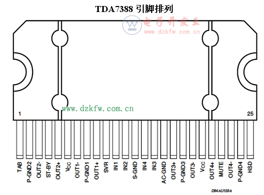 tda7388四声道系列功放套件(剑飞电子)