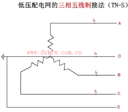 工厂供电系统tn-s-三相五线制和接地保护