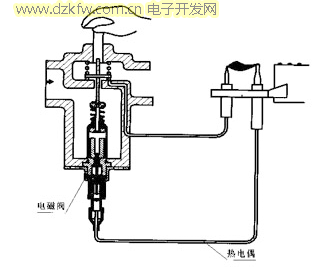 燃气灶熄火保护装置的原理燃气灶电磁阀简介