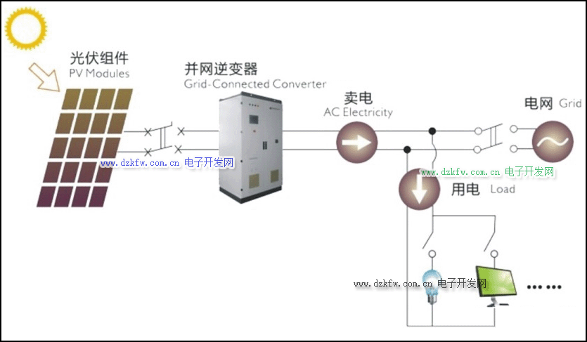 太阳能发电的工作原理图