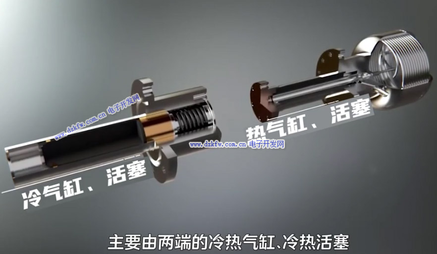 斯特林制冷机结构原理