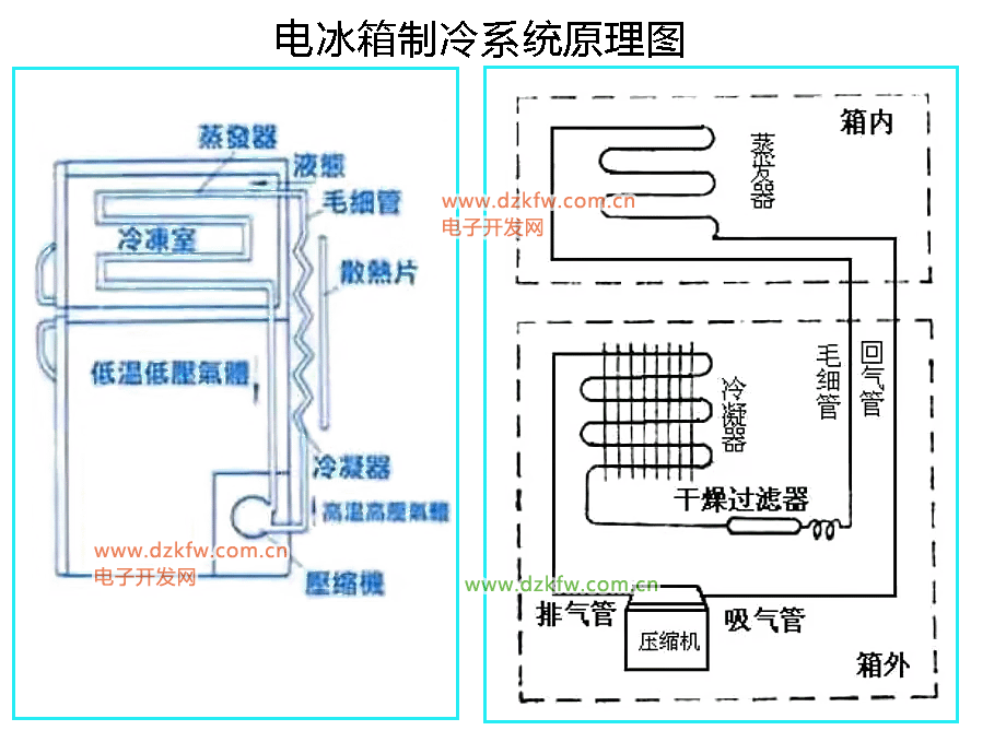 电冰箱制冷系统原理图
